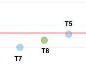 Pratiquez Retail Intelligence® nº6: classifiez tous points vente selon indicateurs performances clés
