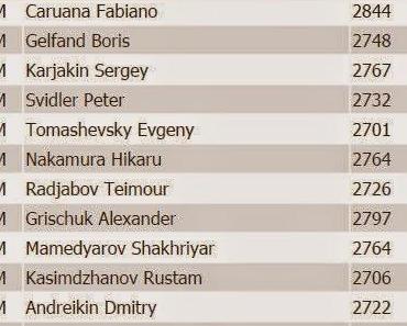 Échecs à Bakou :  Caruana va frapper