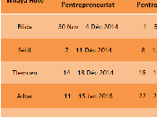 Programme Ibtikari Calendrier formations