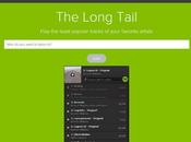 Long Tail morceaux moins populaires Spotify votre artiste favori