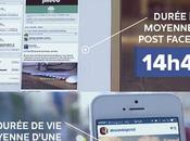 posts courte mais traces restent