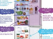 Comment ranger aliments