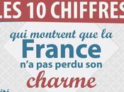 l’#attractivité sociale France… Fier d’être français…