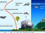 RedBull Stratos stratosphère Terre passant