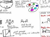 Comment bien négocier partenariat rapporte Walkcast Partenariat