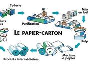 recyclage papiers-cartons
