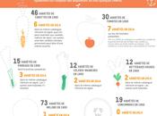 Écologie variétés melons 1900. seule 2014