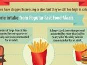 FAST FOOD: Est-ce meilleur qu'il ans? Preventing Chronic Disease