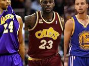 Quel plus gros vendeur maillots NBA?