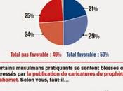 Sondage article inquiétants