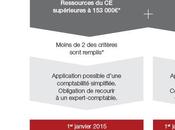 Comités d’Entreprises: quelles nouvelles obligations comptables