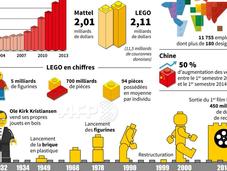 LEGO sacré marque plus puissante monde