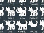 Dessiner différents animaux