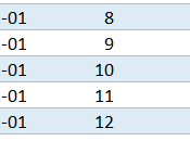 difficile conversion données avec Excel exemple Modeloff 2014