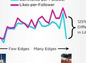 Comment avoir plus Likes Followers Instagram