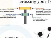 graphologie infographie