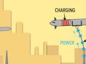 brevet pour recharger drones plein