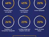 Infographie e-commerce pour Français livraison source d’agacements