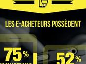 #Infographie #Ecommerce France 2015