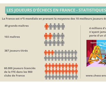 Le fantastique potentiel de développement des échecs