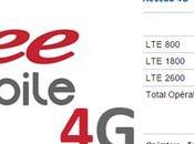 nouvelles antennes Free Mobile dans Cantal