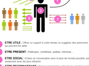 Comment générer trafic magasin Media Sociaux