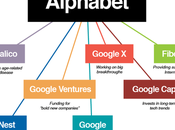Google Alphabet: comprendre nouvelle organisation minute