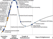 Technologies émergentes 2015 selon Gartner