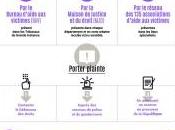 Contre TOUTES discriminations #APRIORI, service efficace