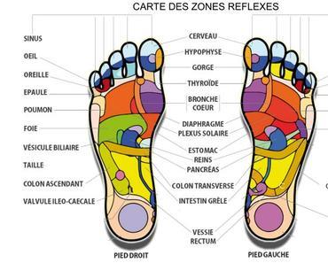 La Réflexologie, une médecine naturelle à découvrir