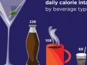 BOISSONS LIGHT: compense apports caloriques plus élevés Journal Academy Nutrition Dietetics