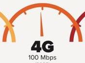 Etats-Unis, face défi