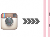 Instagram, indicateur popularité réelle devenir