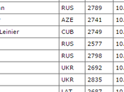 Championnats Monde Rapide Blitz Berlin