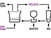 Transformer énergie synthétique, c'est possible