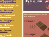 Tous chiffres chocolat France [Infographie]