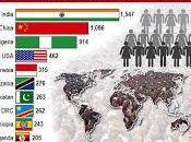 Capitalisme, croissance population