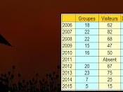 Halloween: autre résultat lamentable