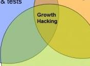 Comment faire growth hacking avec Facebook
