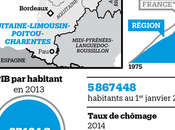 Aquitaine-Limousin-Poitou-Charentes peur fusion culturelle