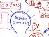 bonnes pratiques marketing semaine