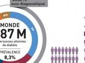 Journée mondiale DIABÈTE: Garder maladie sous contrôle 2015