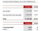 Free Mobile dépasse millions d’abonnés