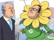 simulacres simulation