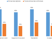 Transformation digitale d’entreprises véritablement sauté