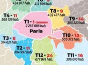 métropole Grand Paris, mastodonte millions d’habitants