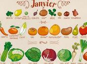 fruits légumes Janvier