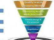 Comment déterminer nombre prospects dont vous aurez besoin cette année