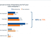 secteur industriel devrait miser l'IoT 2016