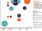 réseaux sociaux d'entreprise décollent toujours